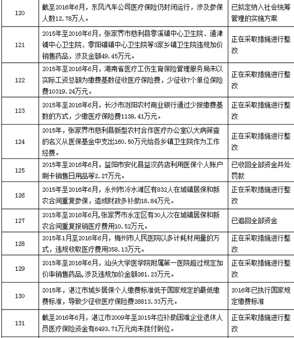 乐平最新个人医保套取现金技巧方法分析(最方便真实的乐平个人医保套取现金技巧
方法)