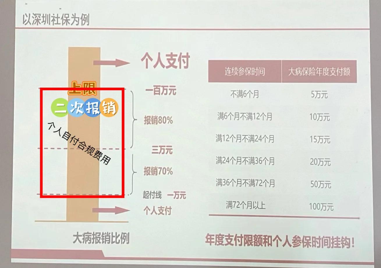 乐平最新深圳医保报销多久到账方法分析(最方便真实的乐平深圳医保报销流程2020方法)