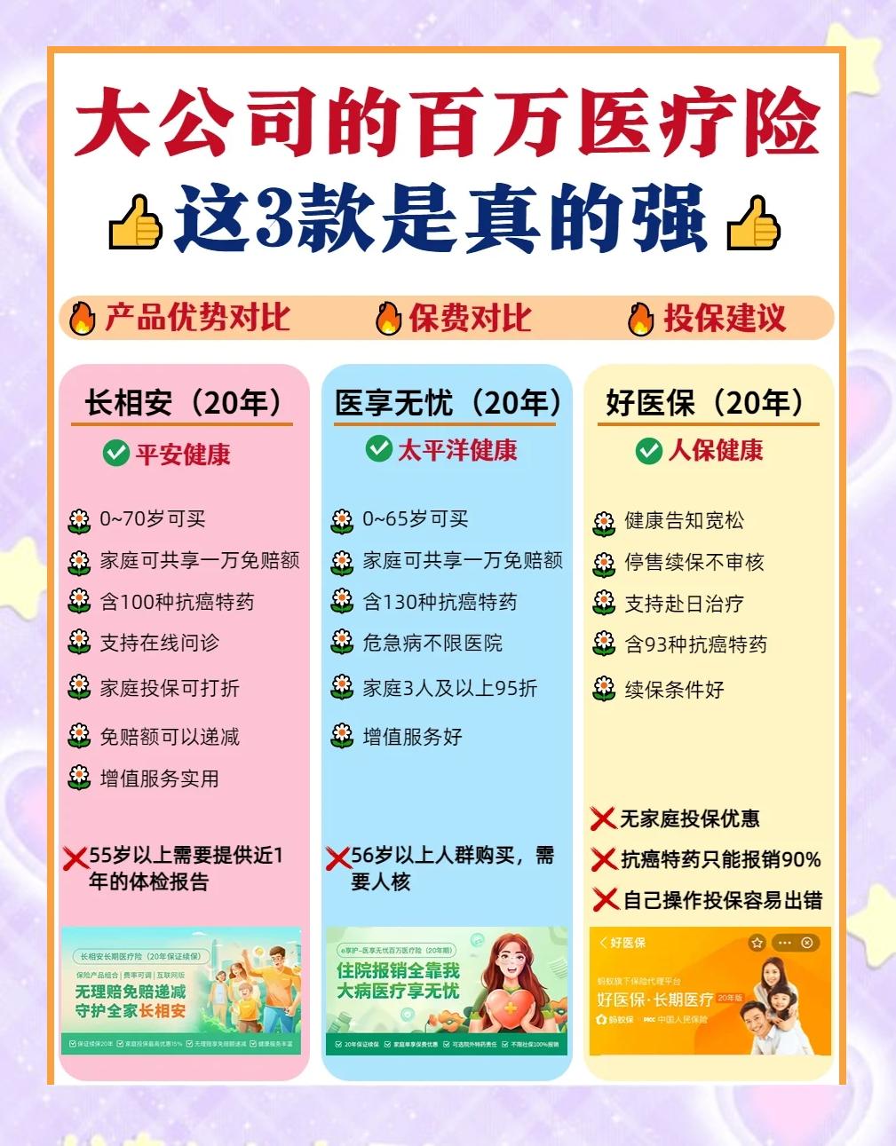 乐平最新医疗保险60%和100%区别方法分析(最方便真实的乐平医保缴费比例60%和100%的区别方法)