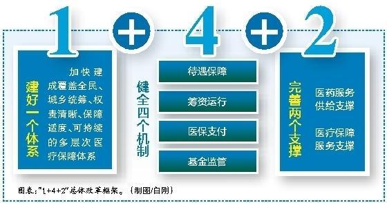 乐平最新西安医保套现的一些联系方式方法分析(最方便真实的乐平西安医保套现的一些联系方式怎么填方法)