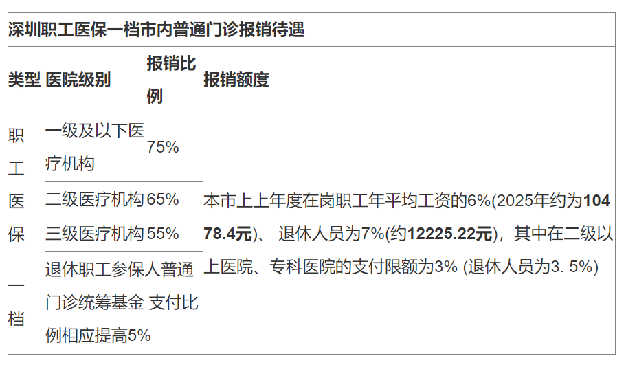 乐平最新深圳医保24小时咨询电话方法分析(最方便真实的乐平深圳医保24小时咨询电话是多少方法)