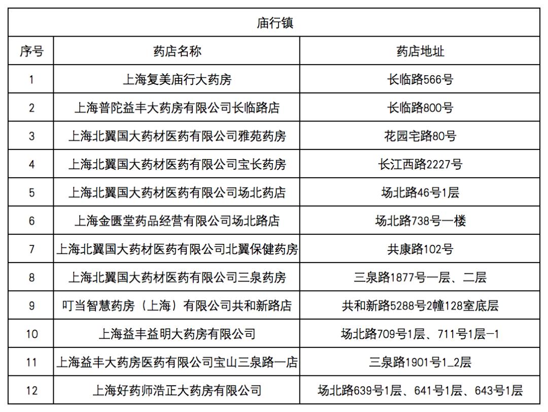 乐平最新去药店直接说套医保卡方法分析(最方便真实的乐平什么药店愿意给你套医保卡方法)