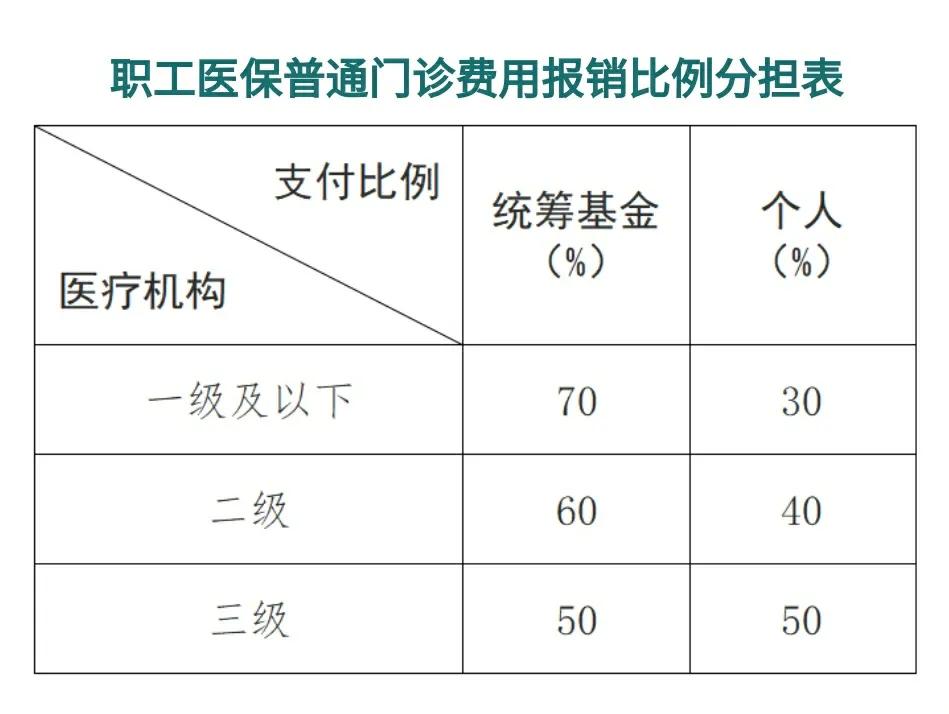 乐平最新医保卡每月打入多少钱方法分析(最方便真实的乐平北京医保卡每月打入多少钱方法)