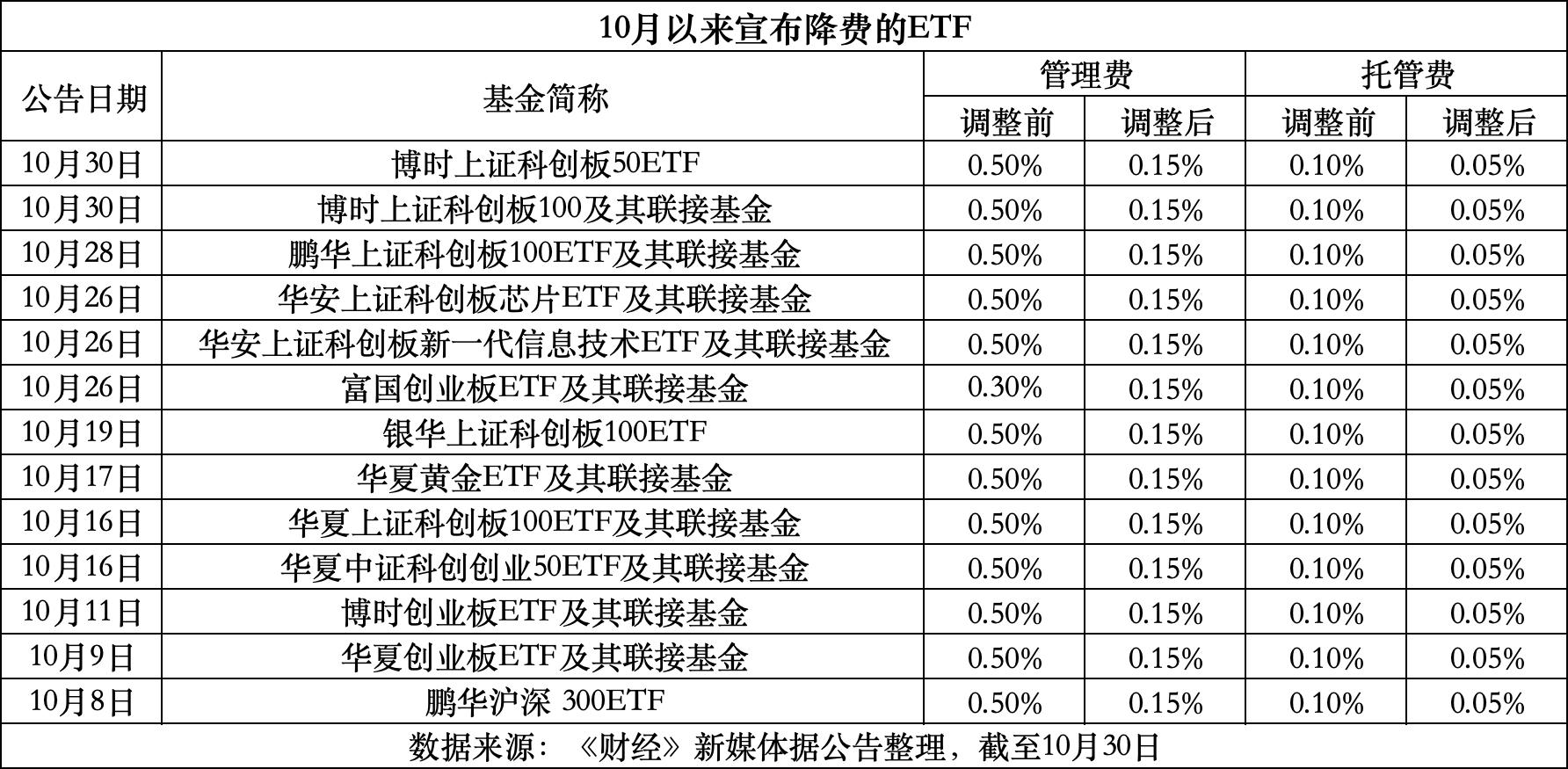 乐平最新费率1.5%是多少钱方法分析(最方便真实的乐平费率146%是多少方法)