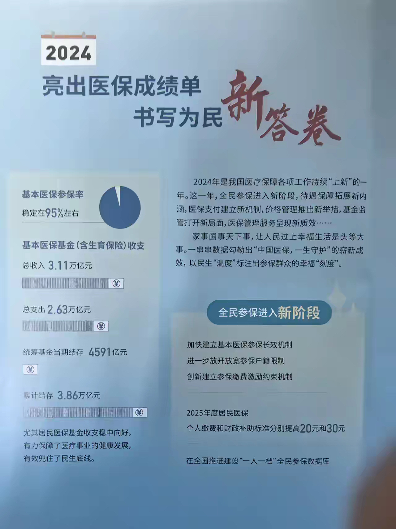 乐平最新医保报销85%怎么算方法分析(最方便真实的乐平医保报销85%具体计算方法)