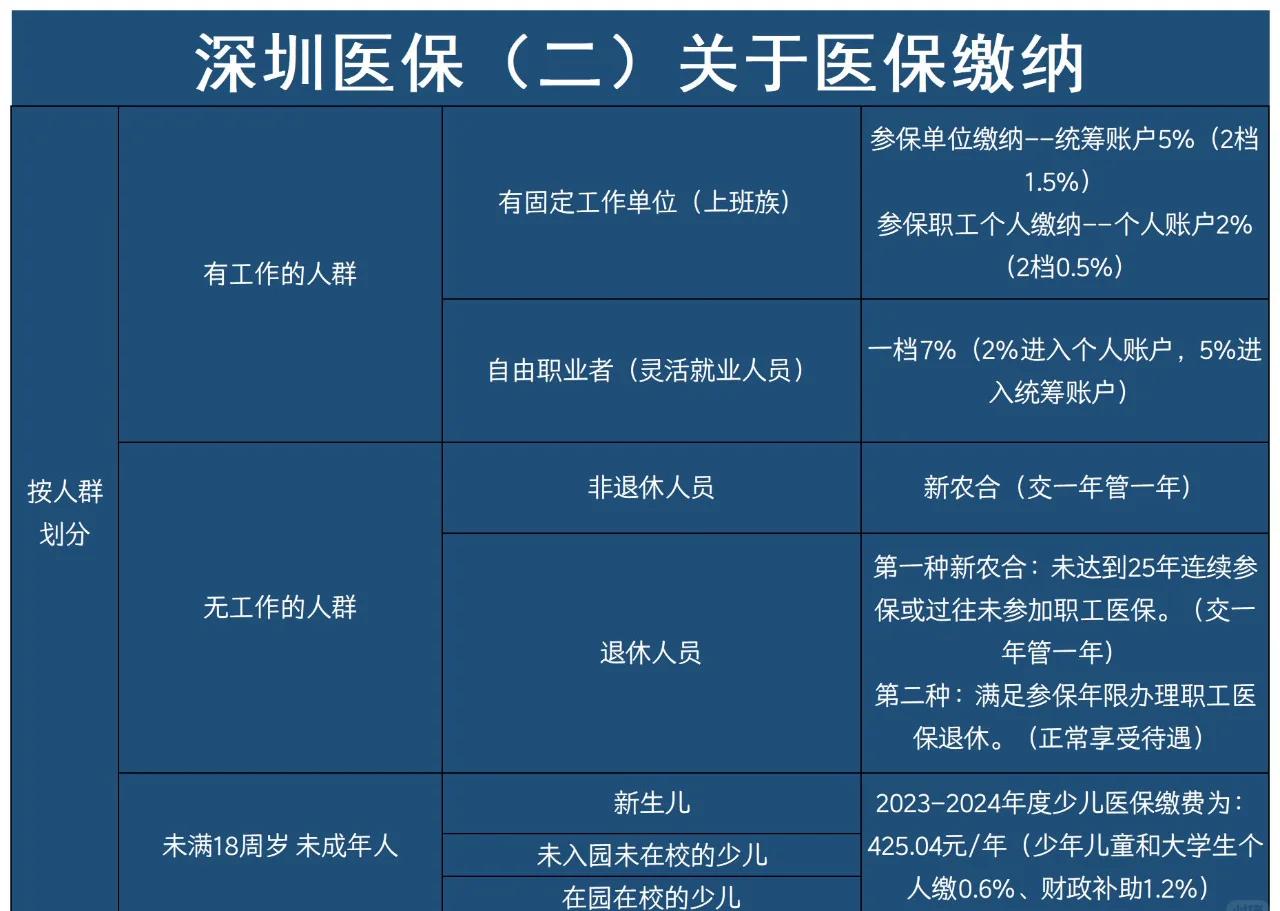乐平最新深圳医保提取方法分析(最方便真实的乐平深圳医保提取秒到嶶新qw413612兑现钱来方法)