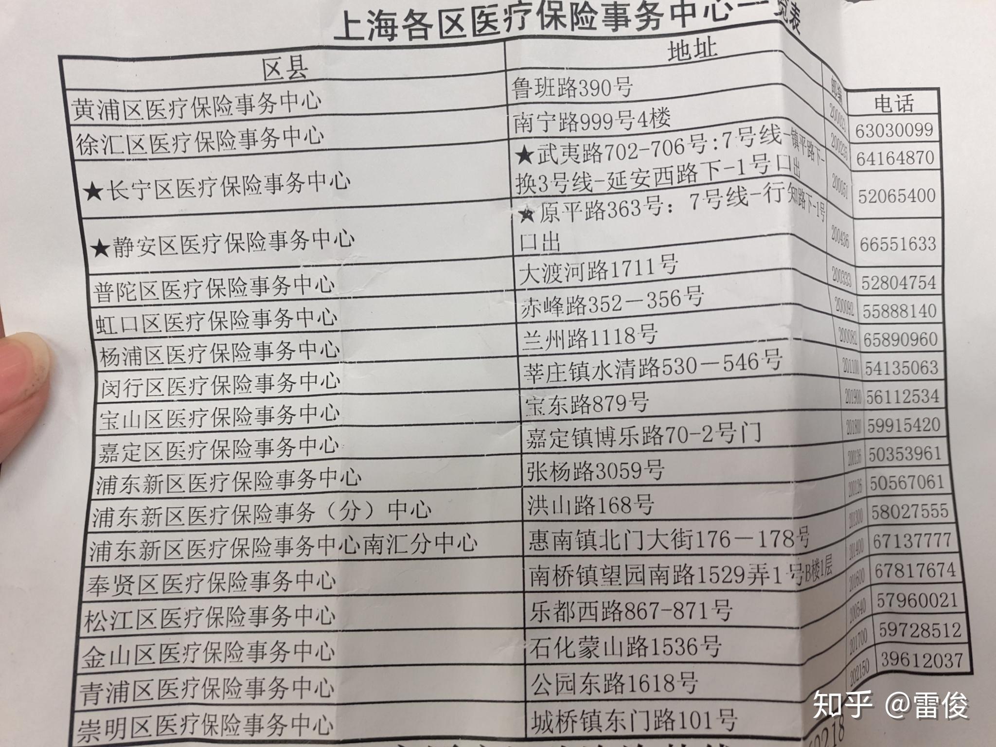 乐平最新上海套医保卡一般几个点方法分析(最方便真实的乐平上海套医保卡一般几个点报销方法)