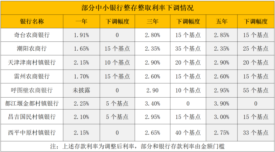 乐平最新亿联银行6%存款规则方法分析(最方便真实的乐平亿联银行的存款利息是多少方法)