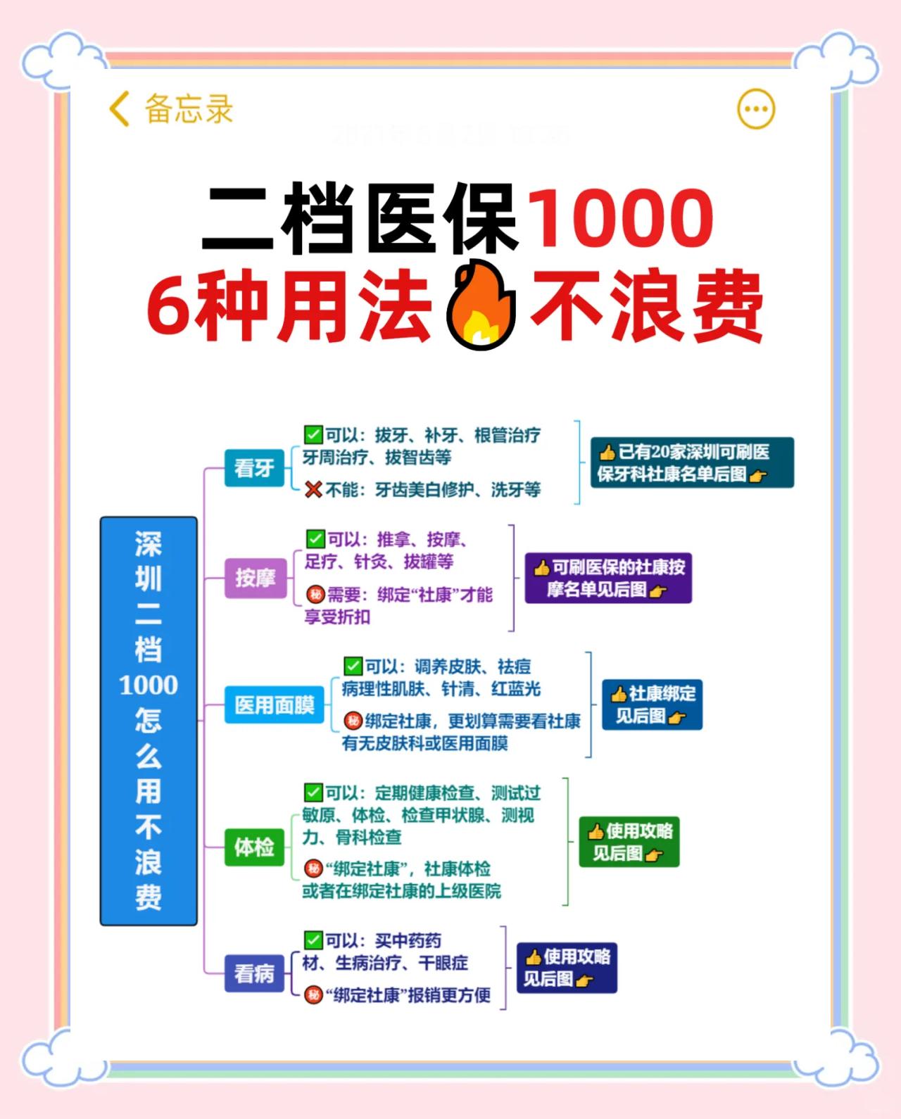 乐平最新深圳哪里可以套医保卡现金方法分析(最方便真实的乐平急用深圳钱套医保卡联系方式方法)