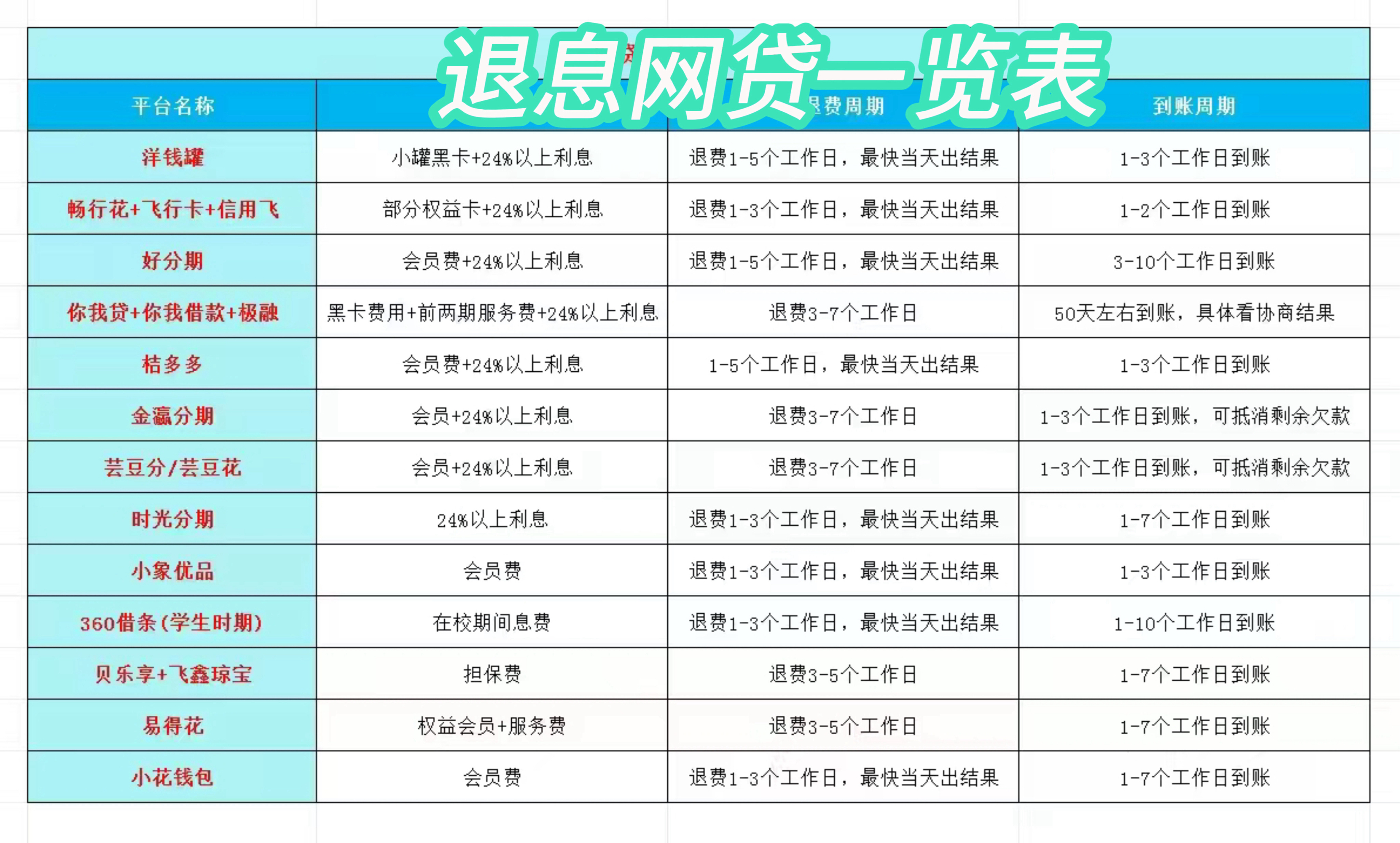 乐平最新贷款中介收20%服务费方法分析(最方便真实的乐平贷款中介服务费20个点违法吗方法)