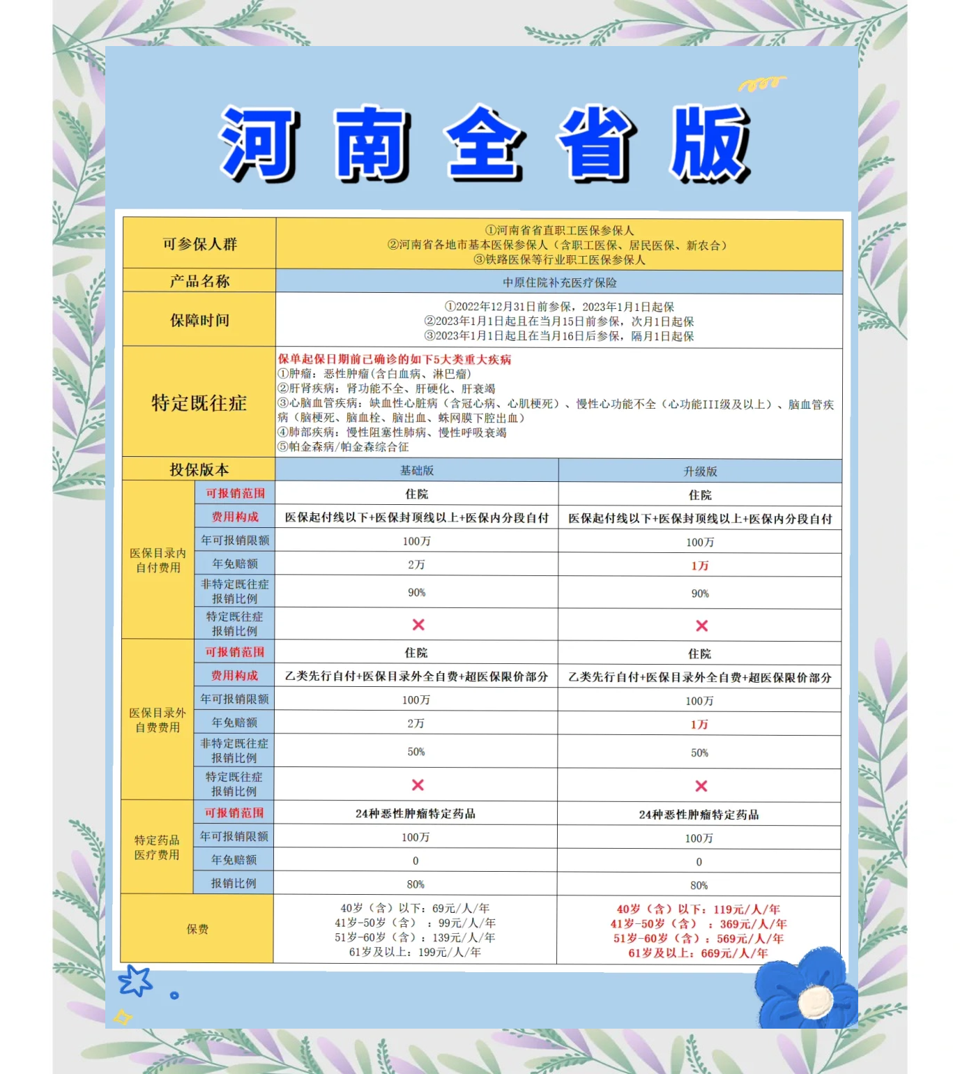 乐平最新城市惠民保障怎么取消方法分析(最方便真实的乐平如何取消惠民保自动续费方法)