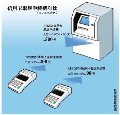 乐平最新社保套现24小时微信能用吗方法分析(最方便真实的乐平社保卡套现有什么办法微信方法)