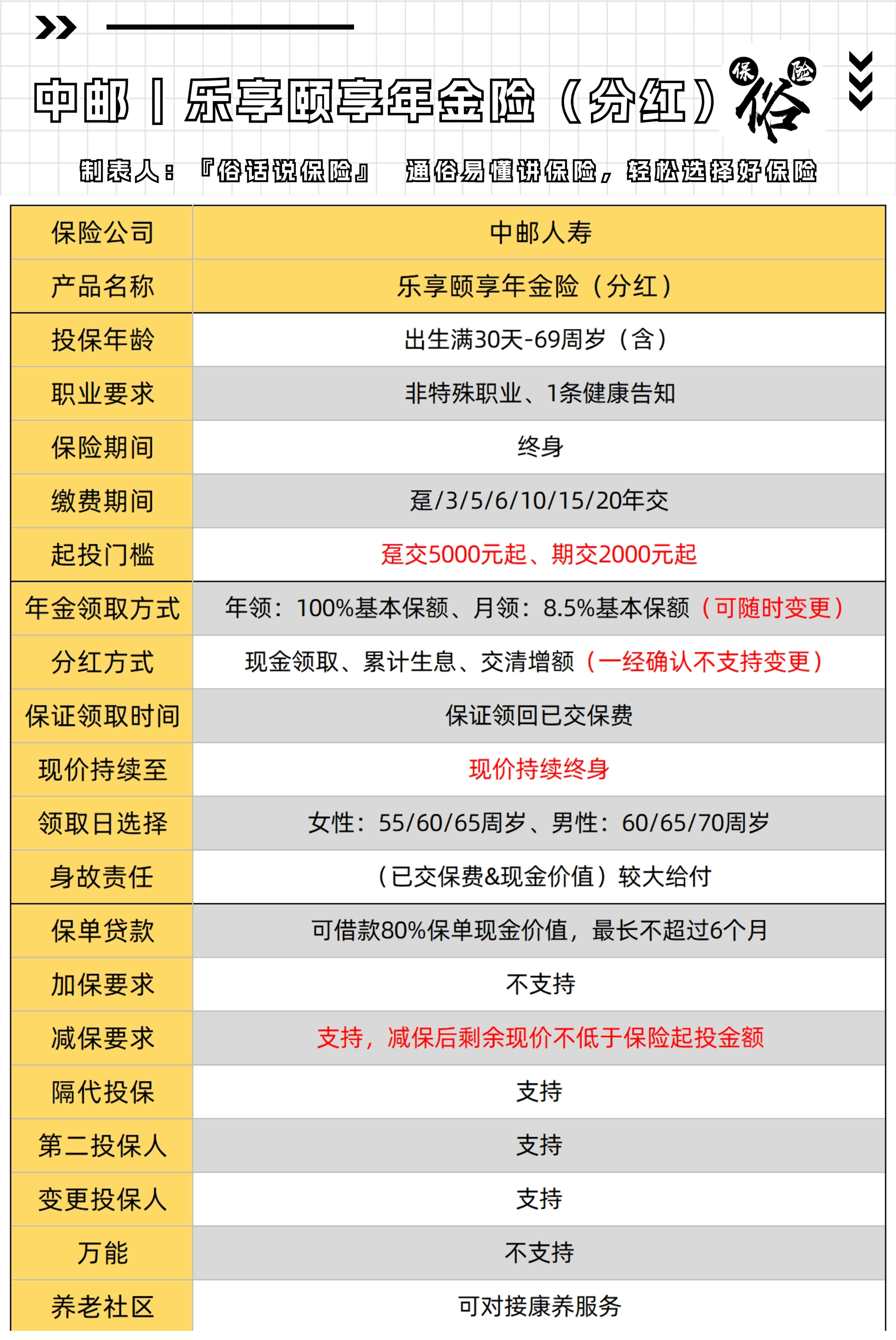 乐平最新套取养老金最厉害三个方法方法分析(最方便真实的乐平套取国家养老保险怎么处理方法)
