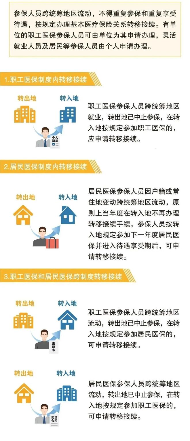 乐平最新找中介10分钟提取医保2025方法分析(最方便真实的乐平帮房产中介提取佣金方法)